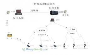專業(yè)儲(chǔ)值卡系統(tǒng)定制開發(fā)服務(wù) 助力企業(yè)高效運(yùn)營與支付管理