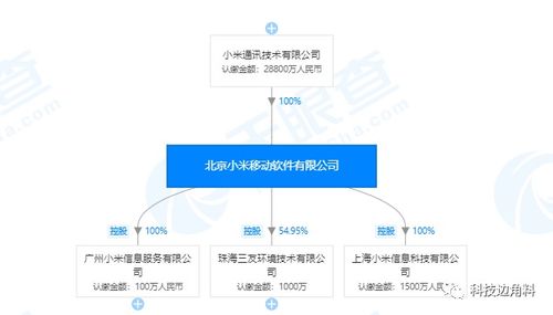 人事變動背后的戰(zhàn)略調(diào)整 洪鋒辭任引“德”接棒，小米移動或迎系統(tǒng)服務(wù)新布局