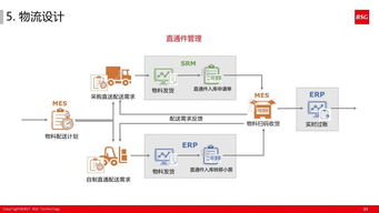 精益體系下的智能工廠 以計算機系統(tǒng)服務(wù)為核心驅(qū)動