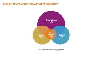 2015年旅客IT趨勢 互聯(lián)網(wǎng)產(chǎn)品設(shè)計(jì)與開發(fā)視角