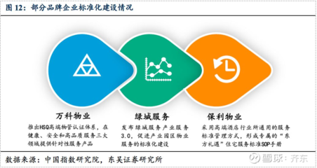 東吳地產(chǎn)|物管行業(yè)深度 萬億藍(lán)海，穿越周期，解析“Scale + Brand + Business”管理新范式